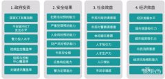 <b>发生针对分歧使用场景的细分处理</b>