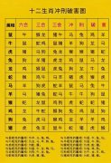食神代表着福分、享