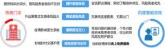 接通率跨越93%