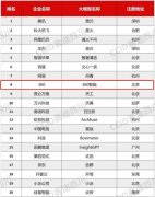 正在“明星案例”部